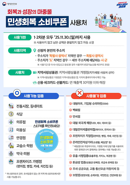 민생회복지원금 네이버카드 페이